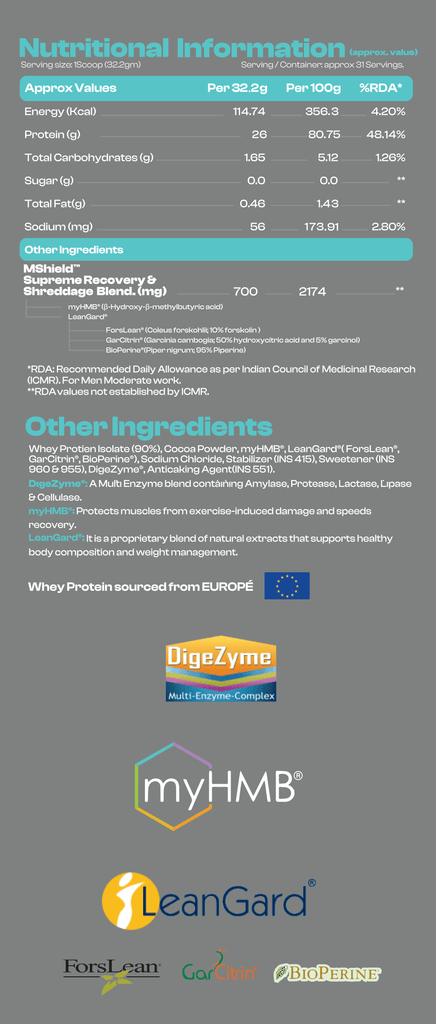 Whey Isolate Full Ingredients List, Plain white container of MShield™ Whey Protein Isolate - Unflavored with scoop