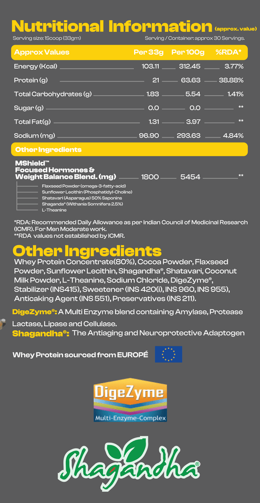 Mshield Whey Nutritional Table