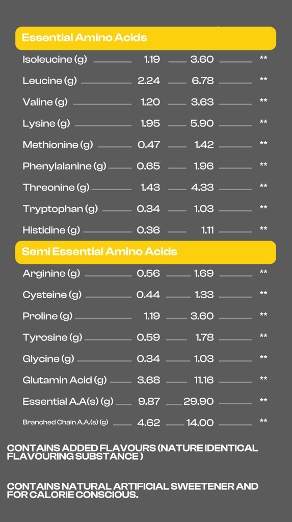 Mshield Whey amino Profile